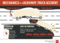 Jackknife truck accident lawyer: 2025 Justice