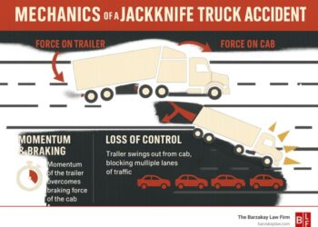 Jackknife truck accident lawyer: 2025 Justice