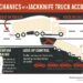 Jackknife truck accident lawyer: 2025 Justice