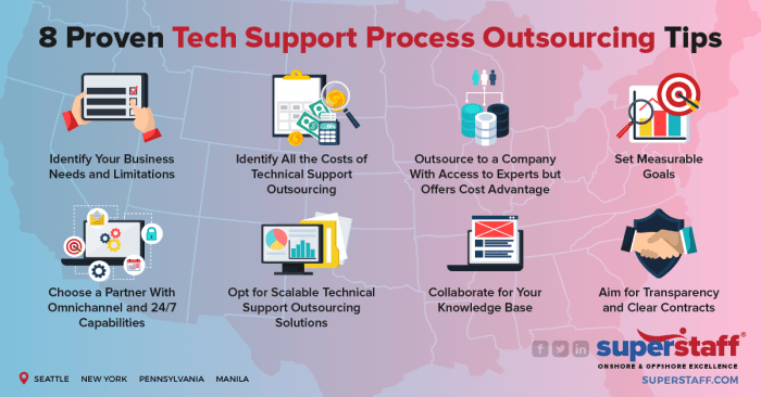 Ways to Boost Tech Support Process Outsourcing | SuperStaff