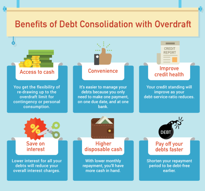 Consolidate Your Debts With Home Loan Overdraft