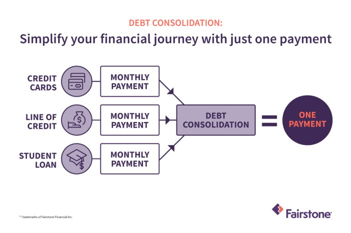 Debt Consolidation vs. Consumer Proposal | Fairstone