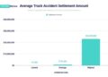 Truck Accident Settlement Calculator - Estimate Your Claim Value