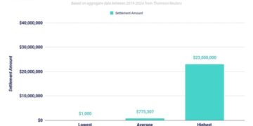 Truck Accident Settlement Calculator - Estimate Your Claim Value